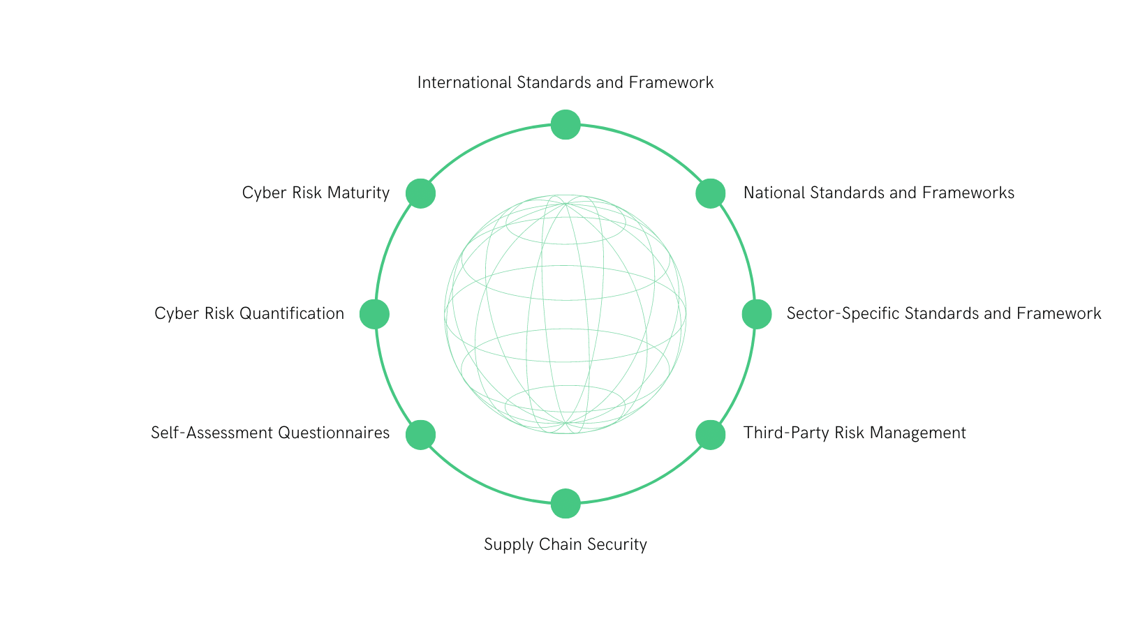 COMPLYAN Use Cases