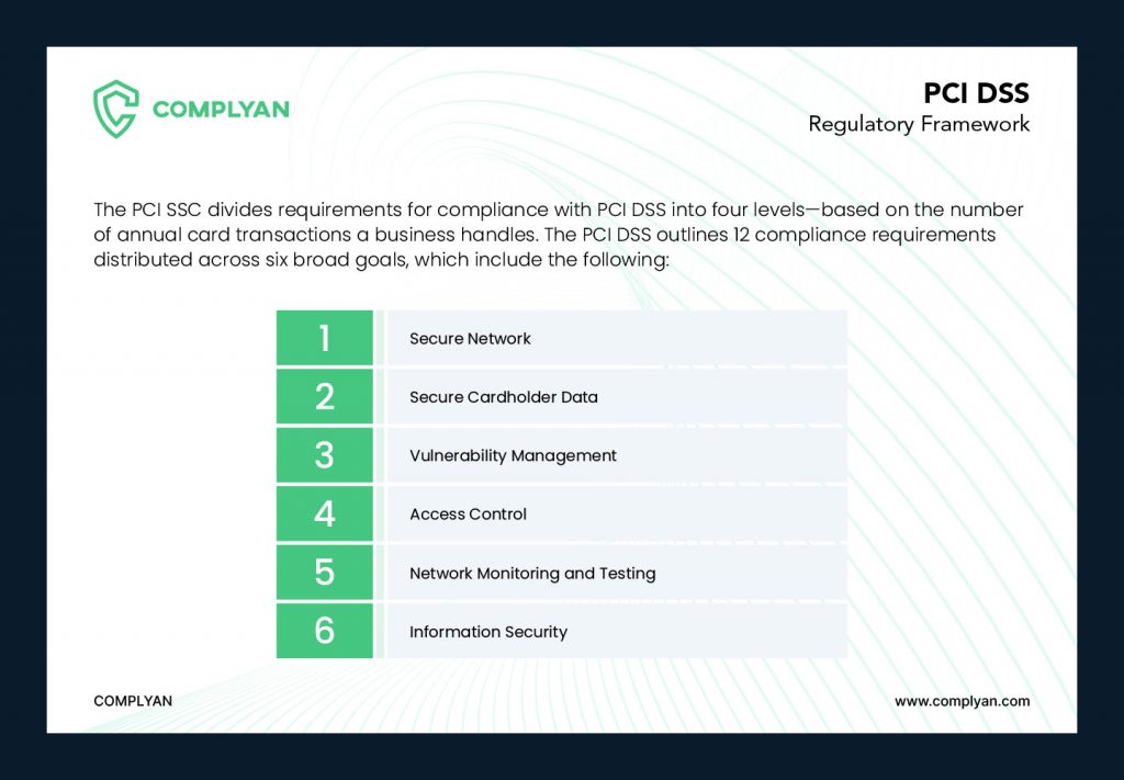 PCI-DSS