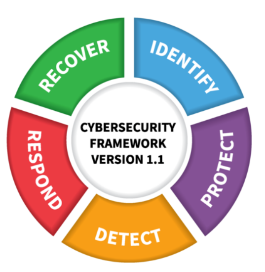 NIST CSF v1